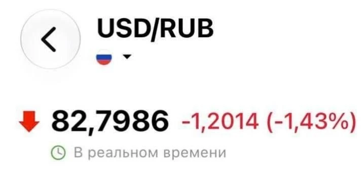 Доллар ниже отметки в 83 рубля.