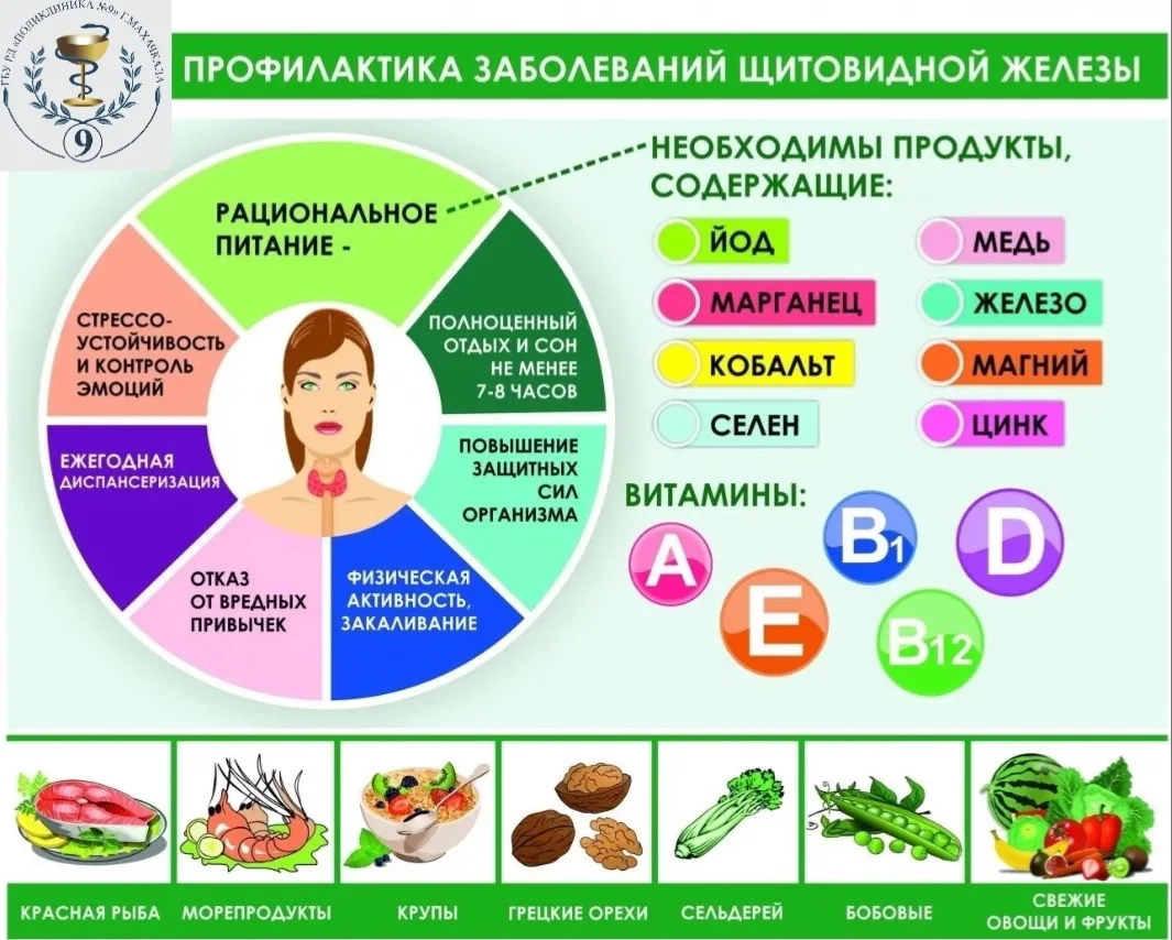 💊Неделя профилактики заболеваний эндокринной системы проходит в России с 18 по 24 мая ...