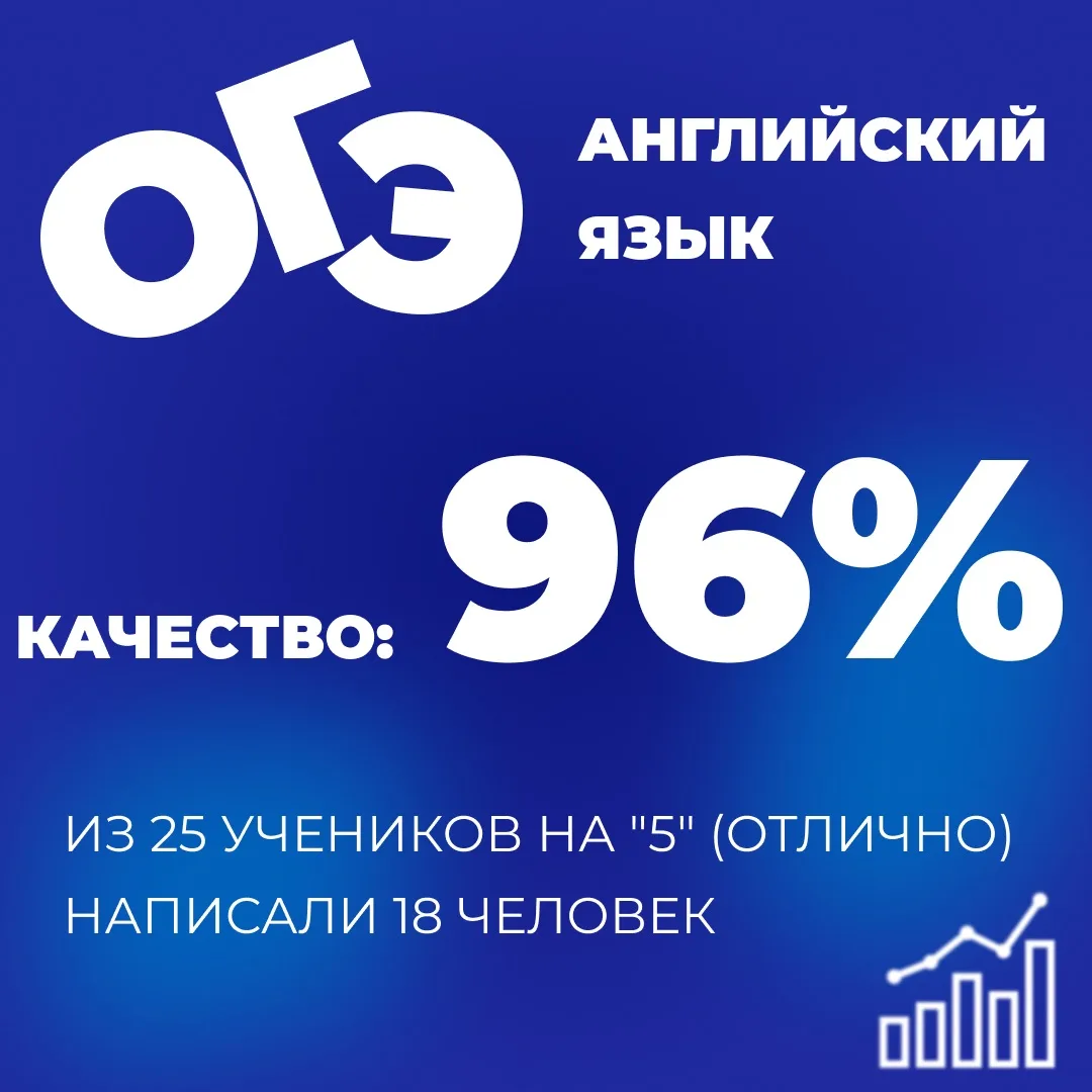 Только вперёд!

Подведены итоги ОГЭ по английскому языку. 

Мы с гордостью сообщаем, что показатель 