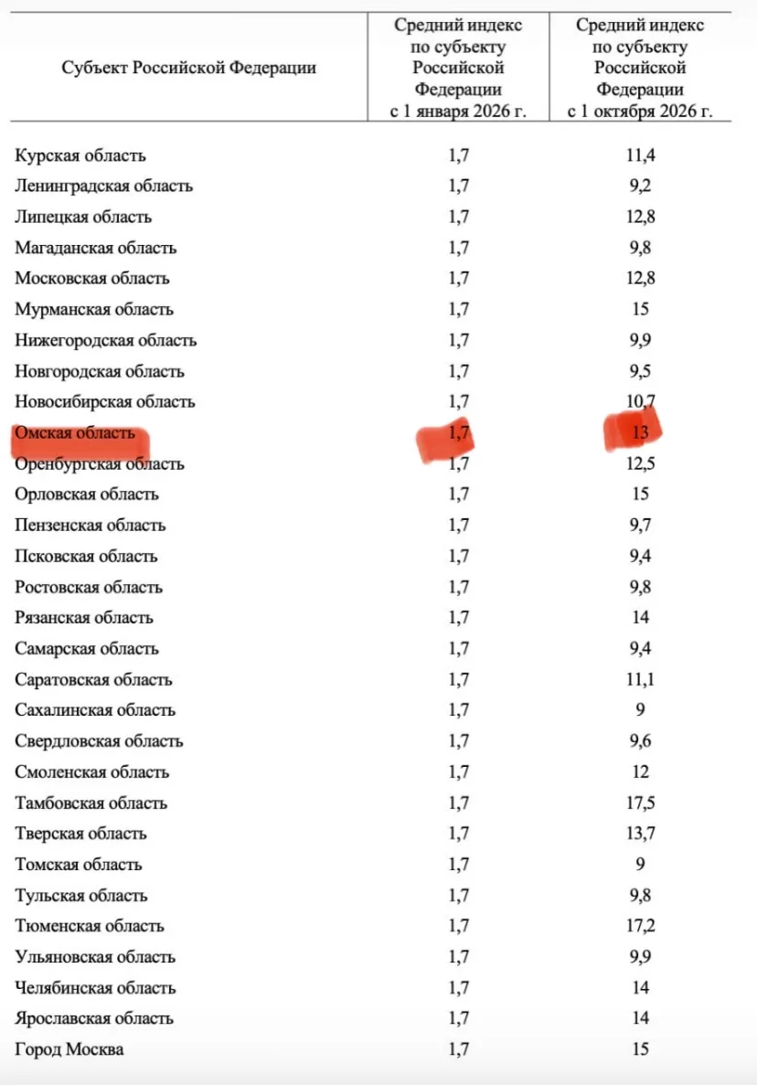 Вторая волна повышения цен за коммуналку ждёт жителей Омской области уже в октябре.