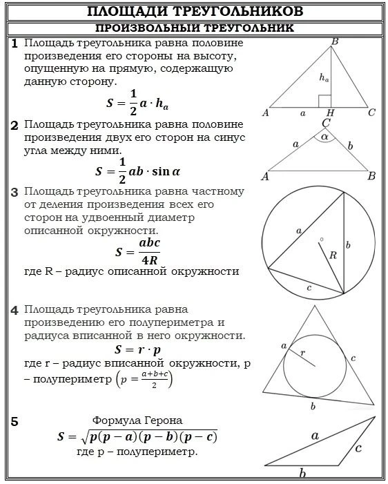 Формулы площадей треугольников