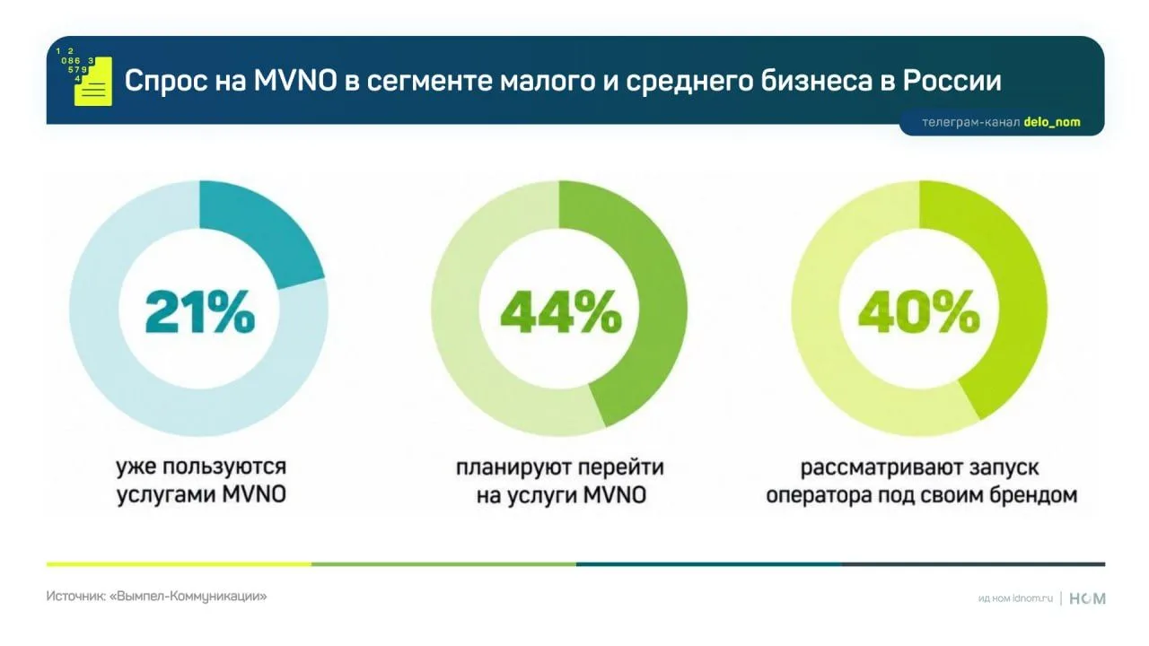 Он нужен, но его нет