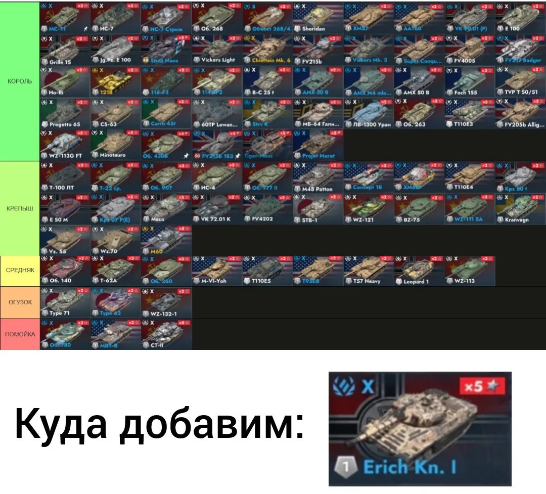 РУБРИКА «ТИР-ЛИСТ ТАНКОВ 10 УРОВНЯ» 🍒

в прошлой части вы решали, куда уйдет танк «Projet Murat», п