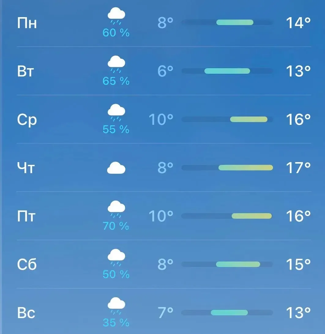 🌧️ Дождь будет лить всю следующую неделю