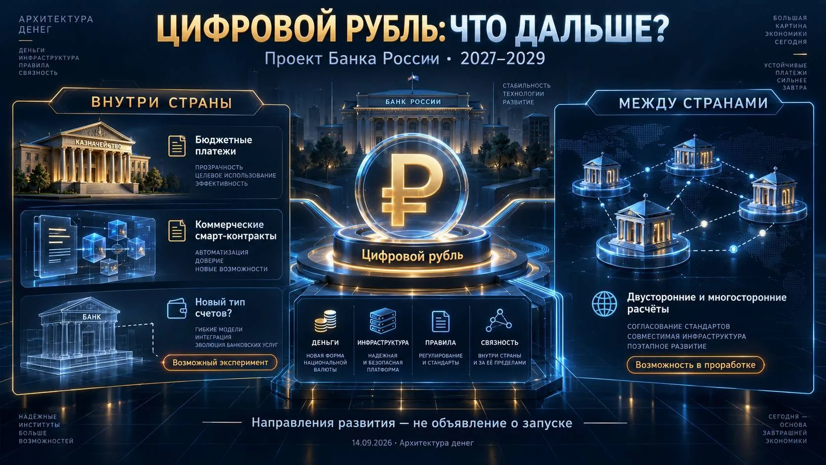 Цифровой рубль: что дальше?
