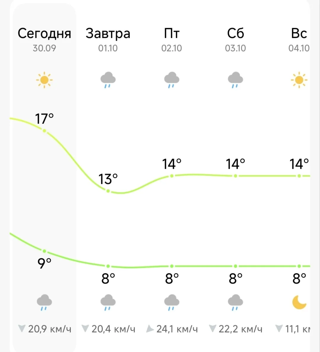Погода в Судаке берет курс на осень. Сегодня, 30 сентября, воздух прогреется до +17 гра...