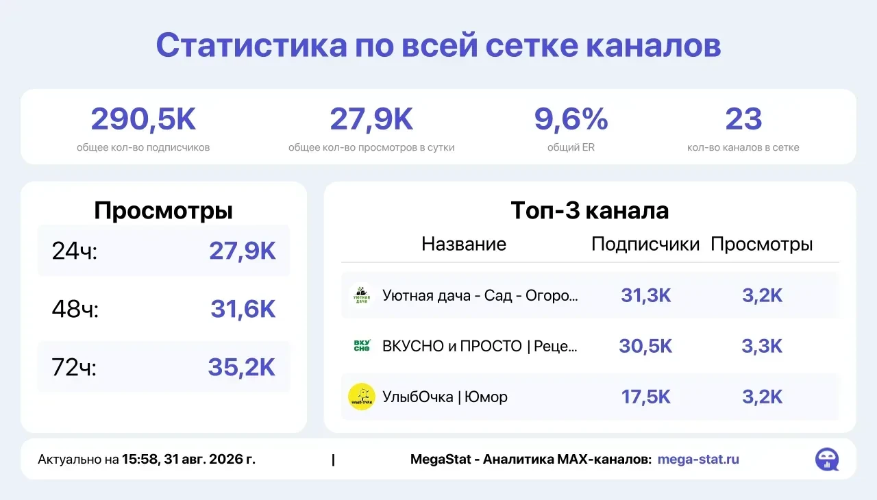 📣 Продаю