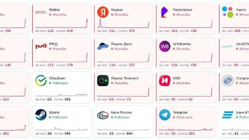 В России произошёл масштабный сбой в работе интернета и популярных онлайн-сервисов 
 
Пользователи п