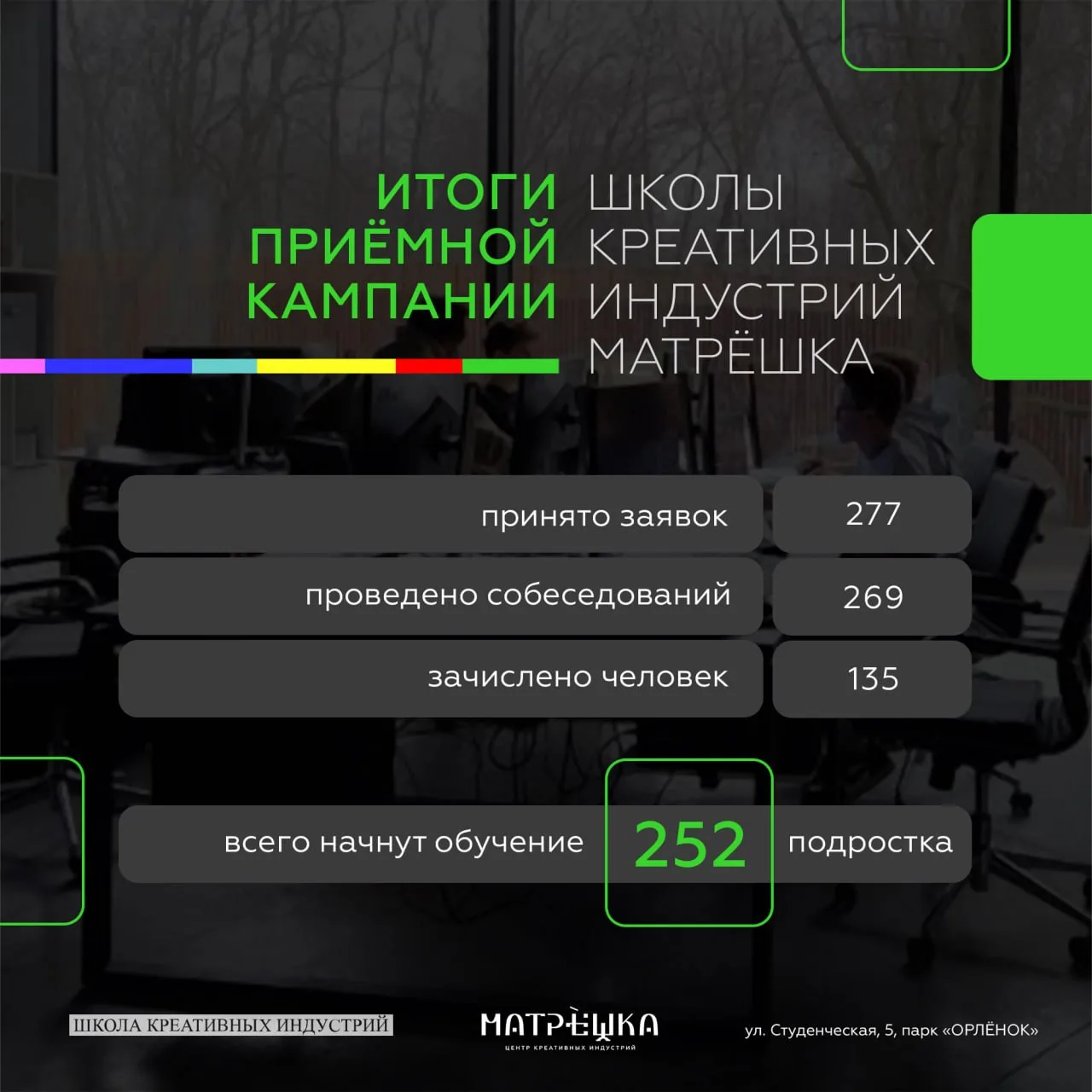 Завершились творческие собеседования в Школе креативных индустрий «Матрёшка», и мы гото...
