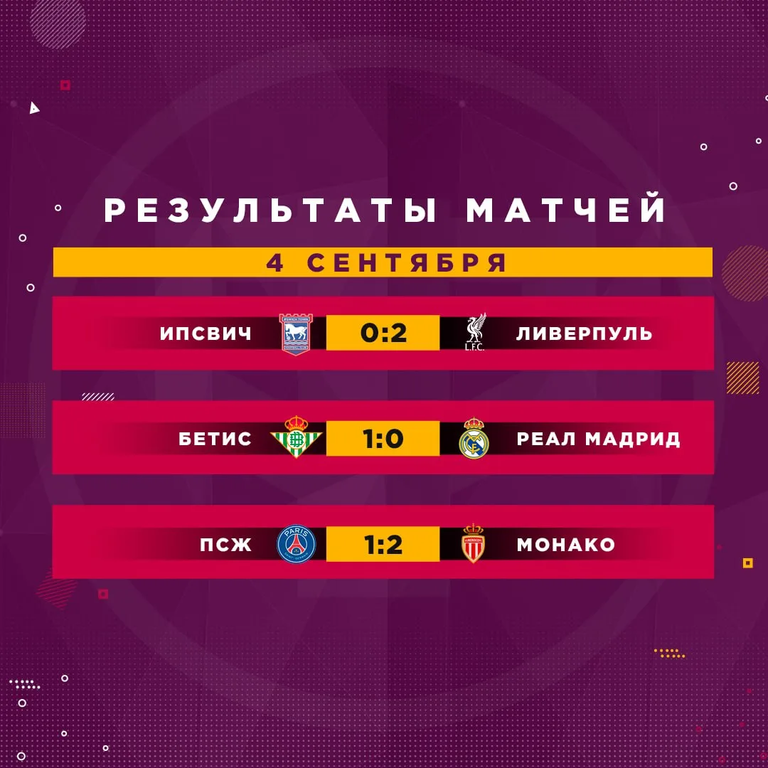 👇 Результаты матчей