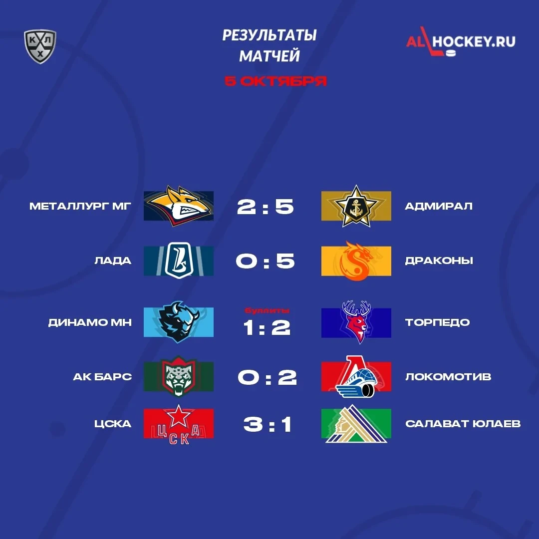 🗓 Результаты матчей игрового дня в регулярном чемпионате КХЛ 🏒