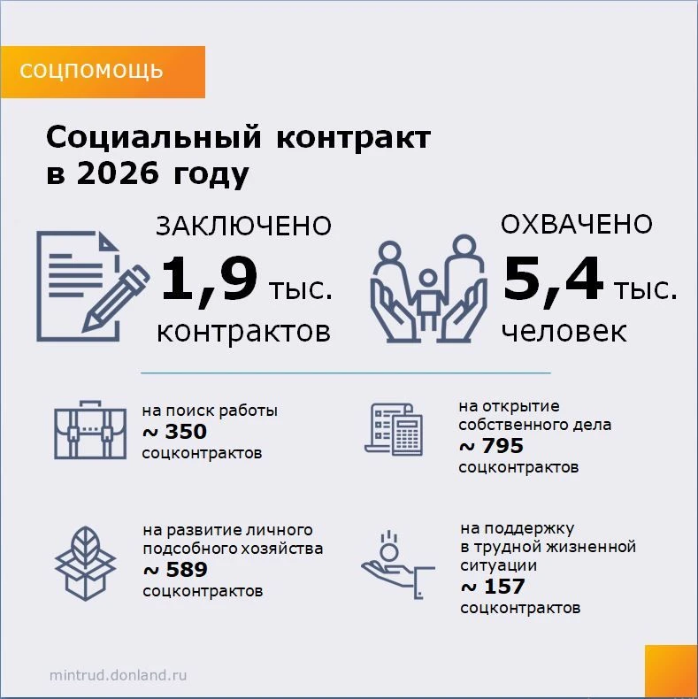 Для рассмотрения вопроса об оказании государственной социальной помощи на основании соц...