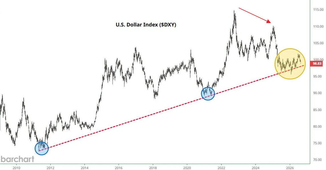 🇺🇸#fx #сша #макро