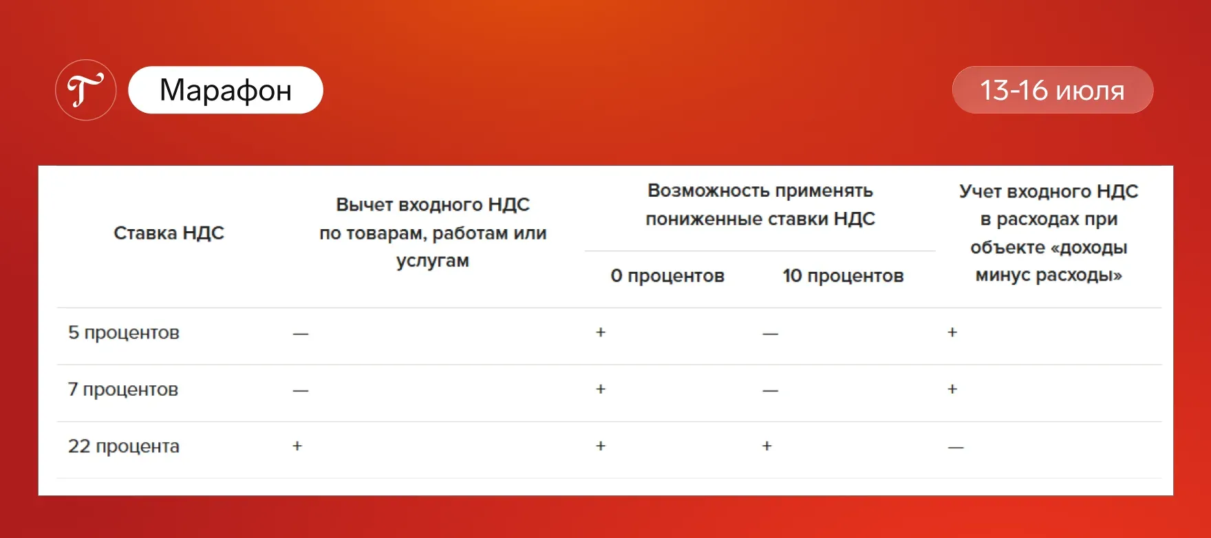 📌 НДС на УСН с 2026: как не ошибиться в расчётах и не переплатить государству.

С 1 января 2026 год
