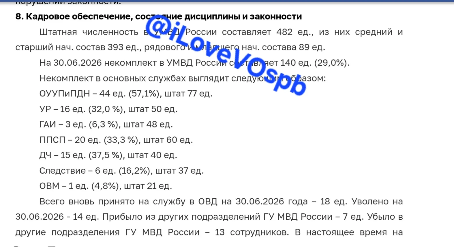 Попались свежие цифры неукомплектованности Василеостровского УМВД.