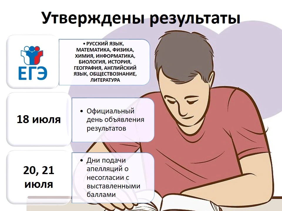 ‼️Утверждены результаты ЕГЭ: