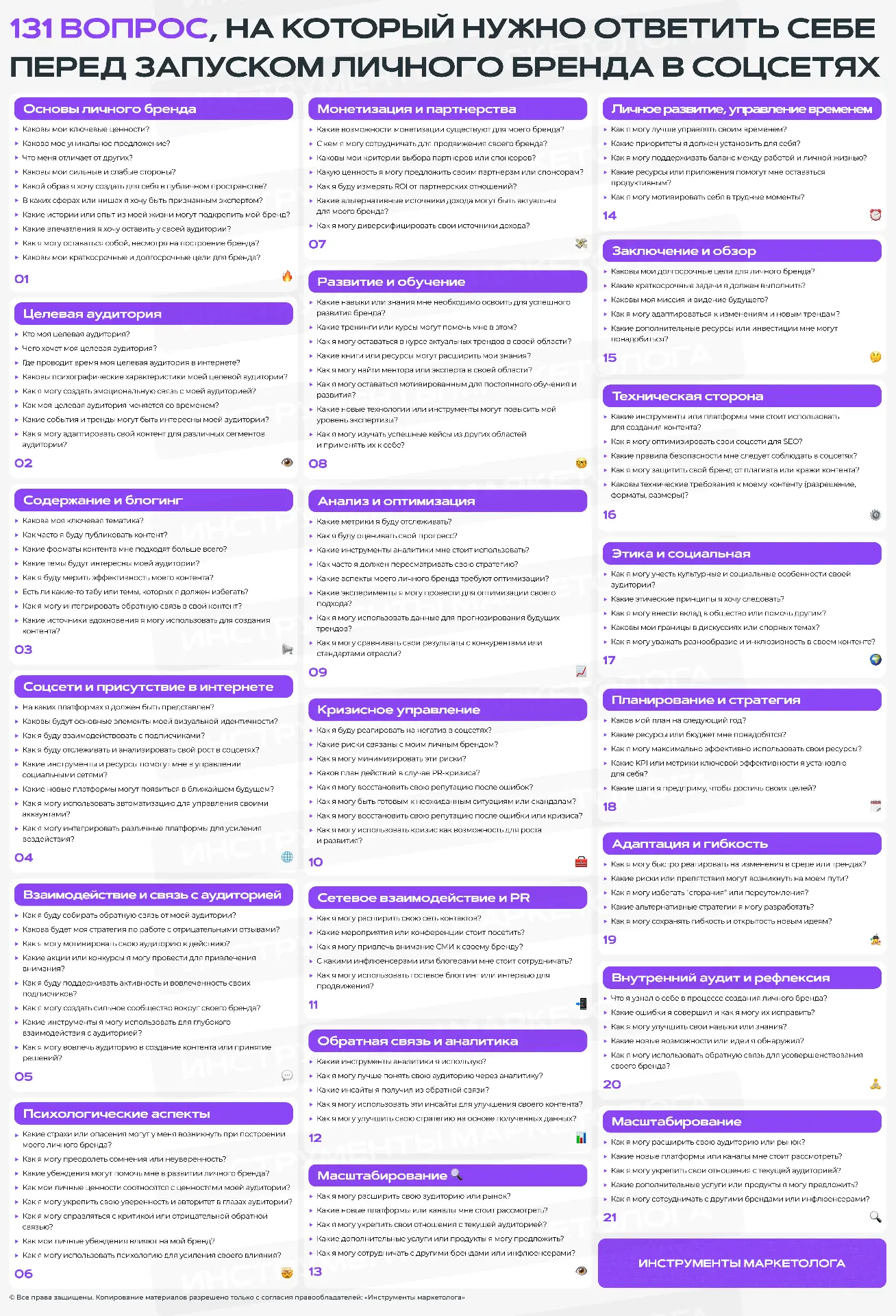 ❗️131 вопрос перед запуском личного бренда в соцсетях