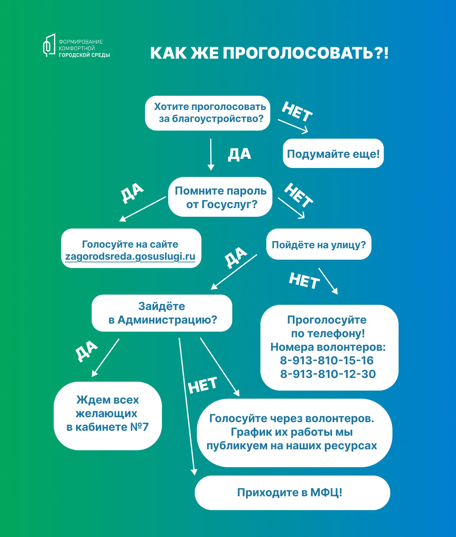 Держите подсказку: где же вам проголосовать за благоустройство!😉