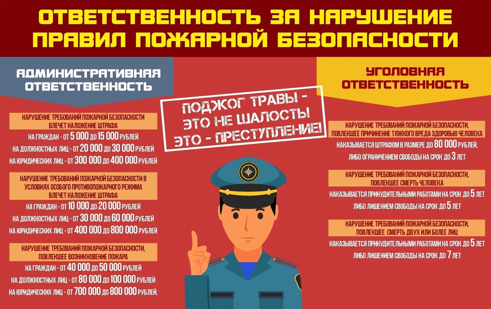 🔥Поджог сухой травы - это не шалость! Это преступление.