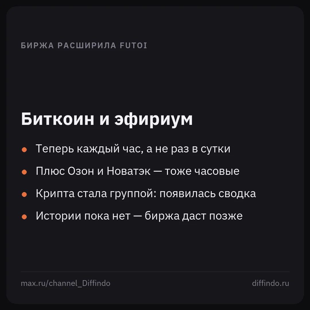 🆕 Биржа расширила FUTOI