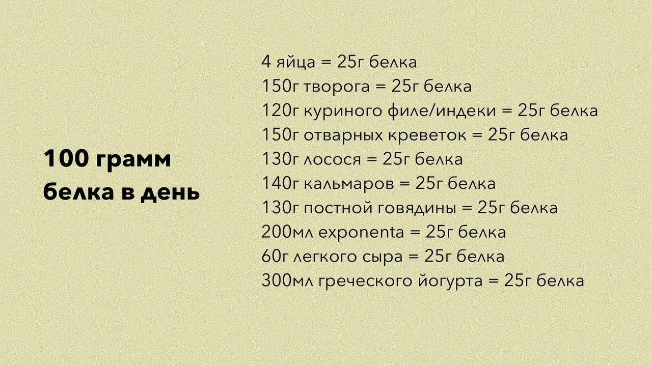 шпаргалка: 100 грамм белка день.