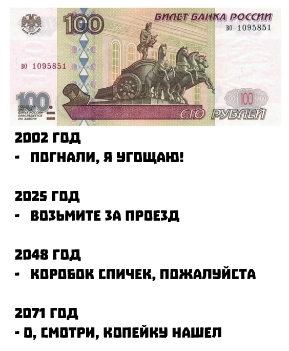 🫰Инфляция в Новосибирской области