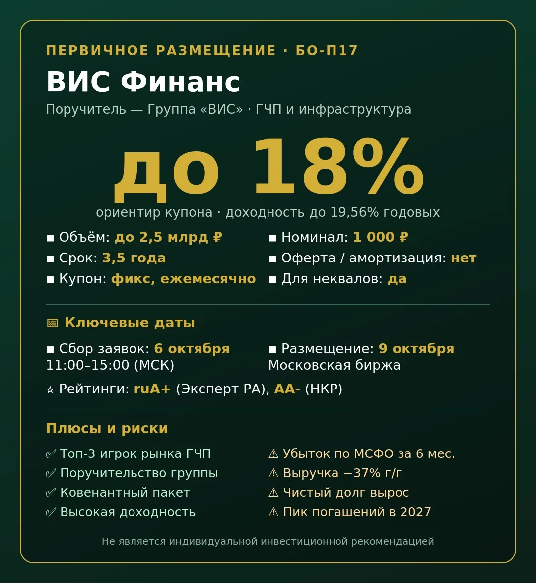 🏗 ВИС Финанс БО-П17: инфраструктурный холдинг идёт за 18%