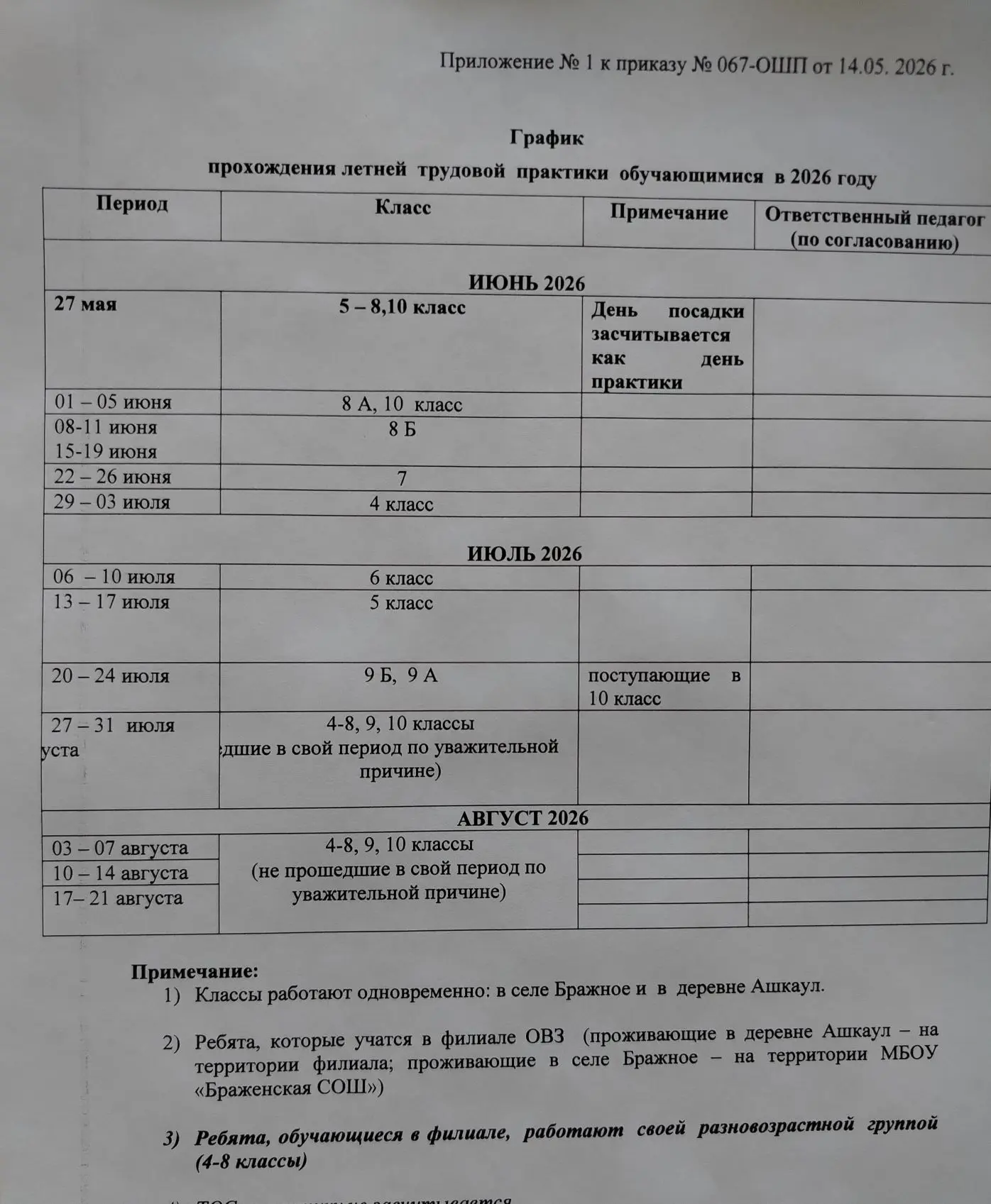 ❗❗❗ Уважаемые родители, внимание! Началась летняя трудовая практика! Благодарим все сем...