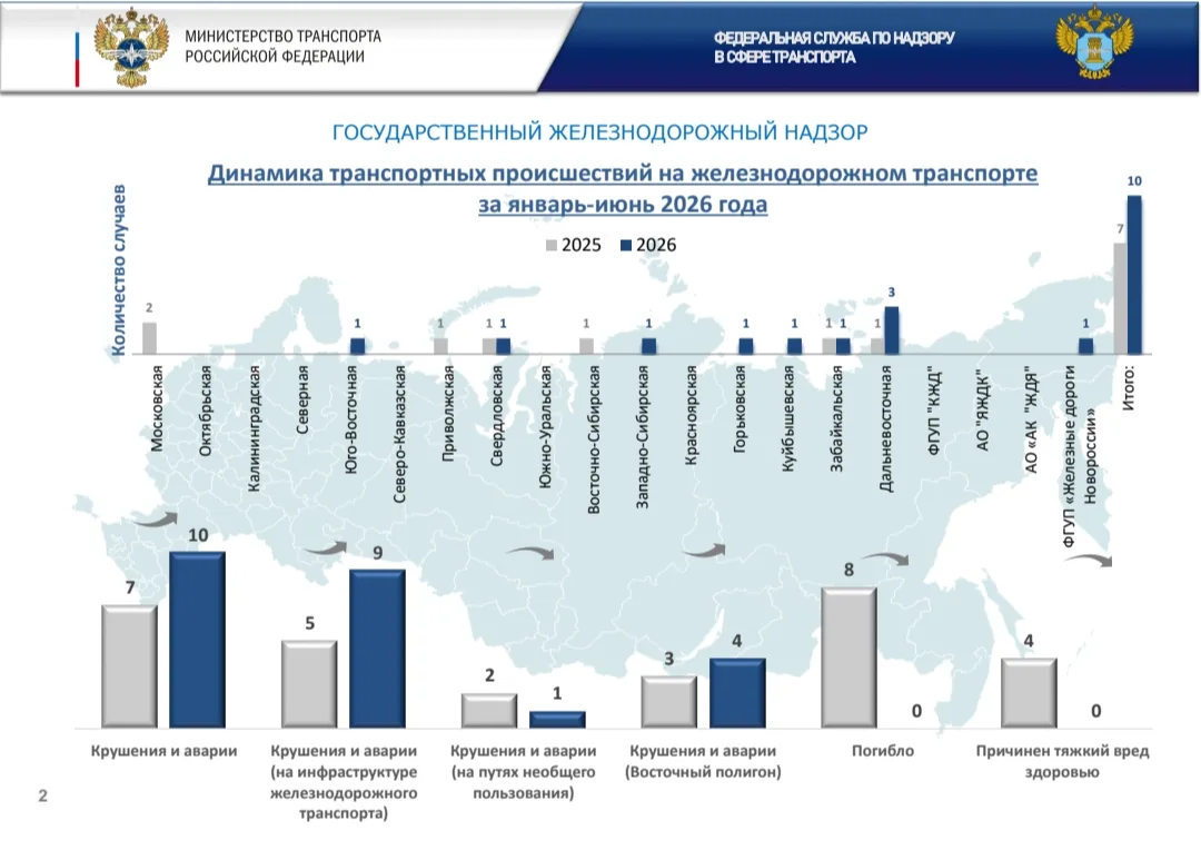 🔴СТАТИСТИКА ГОСЖЕЛДОРНАДЗОРА