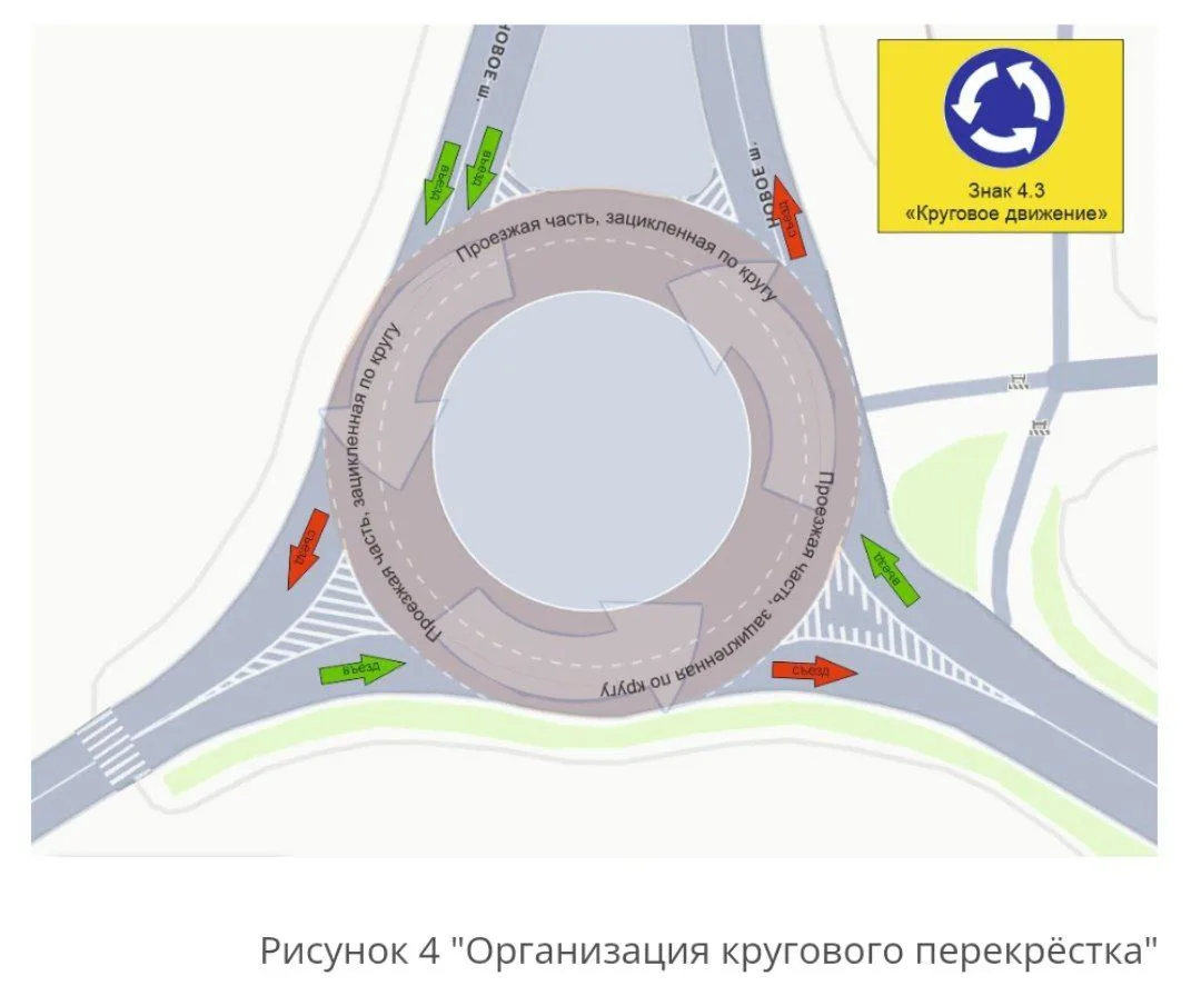 🙄 Возможно ли проехать перекрёсток с круговым движением без единого перестроения если ...