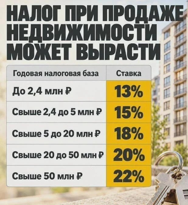 НДФЛ с продажи жилья могут поднять до 22%