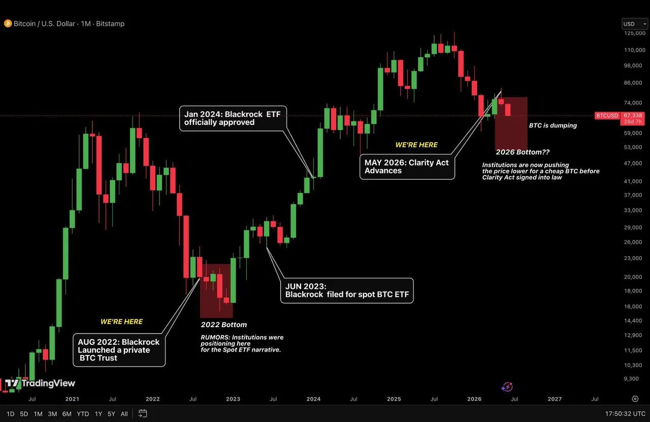 📉 Наконец-то стало понятно, что реально творится с курсом BTC. И это вам не про конфликты на Ближне