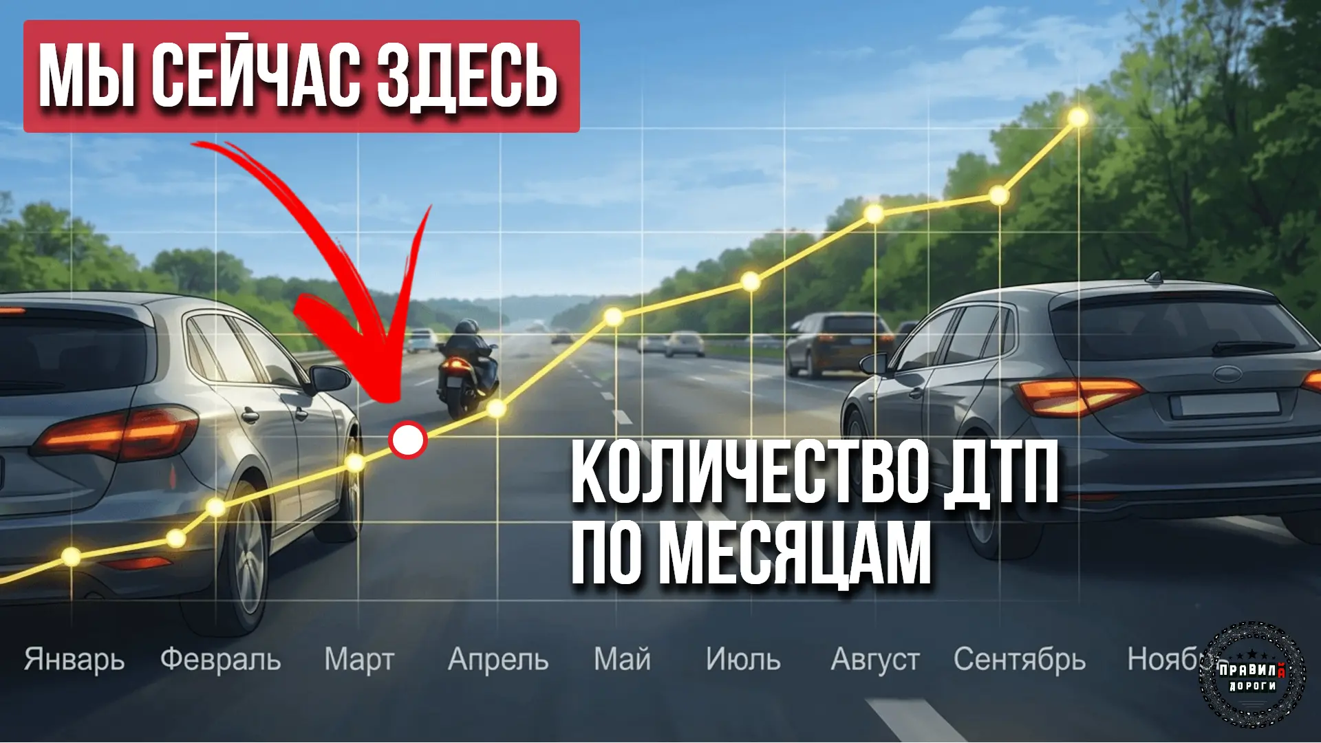 Весеннее обострение: почему на сухом асфальте бьются чаще, чем на льду
