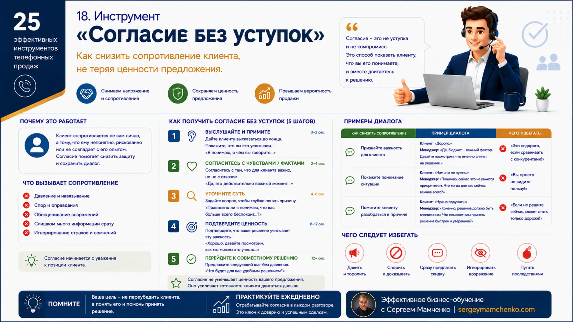 Почему согласие с клиентом помогает продавать без скидок

📞 Услышав возражение клиента, многие мене