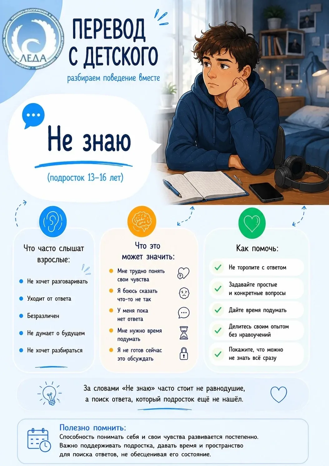 💬  «Не знаю»