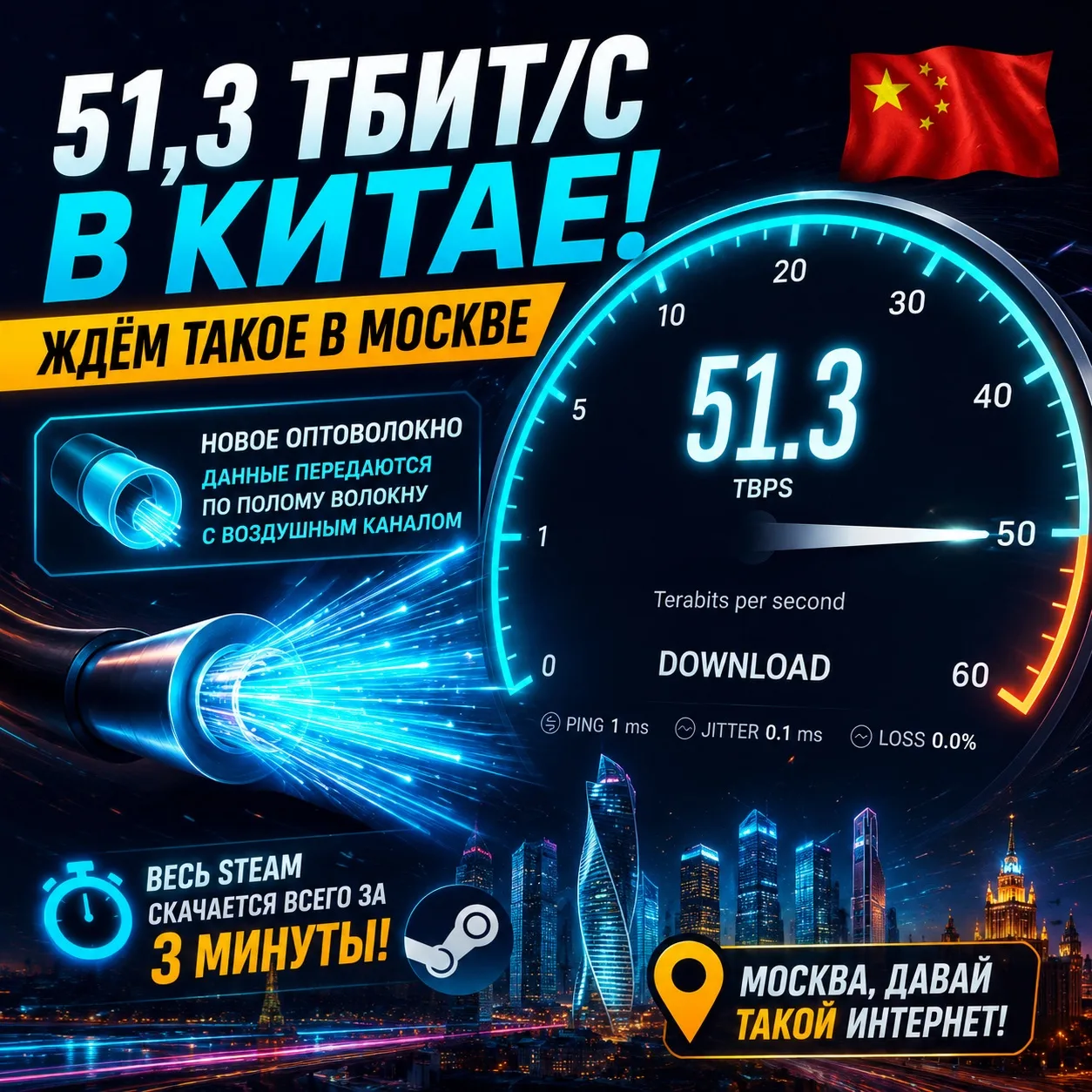 😱 В Китае разогнали интернет до 51,3 Тбит/с