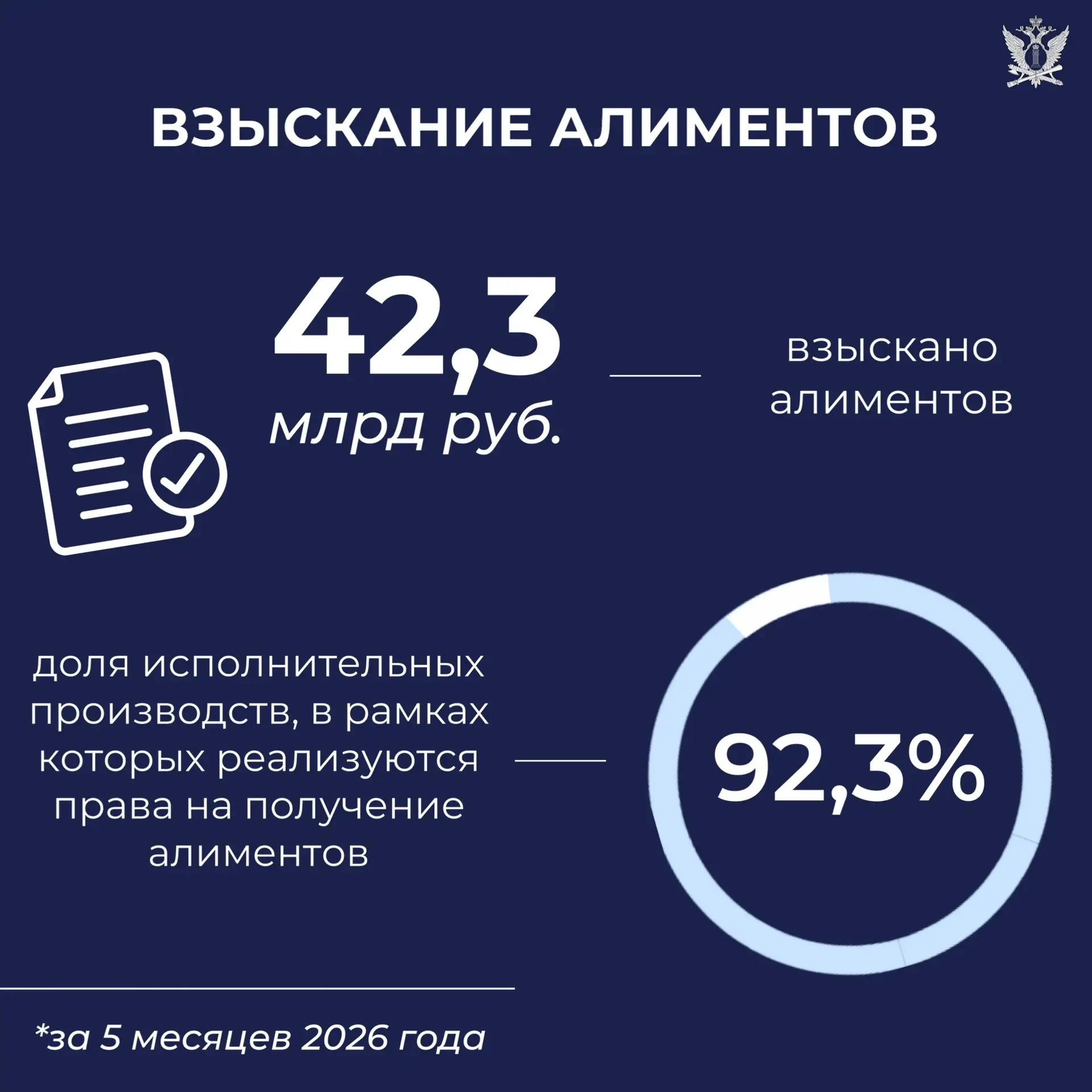 Социально значимые исполнительные производства – одно из ключевых направлений работы Сл...