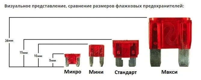 предохранители ✅🚗