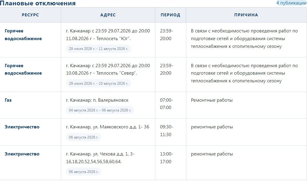 Медиа публикации