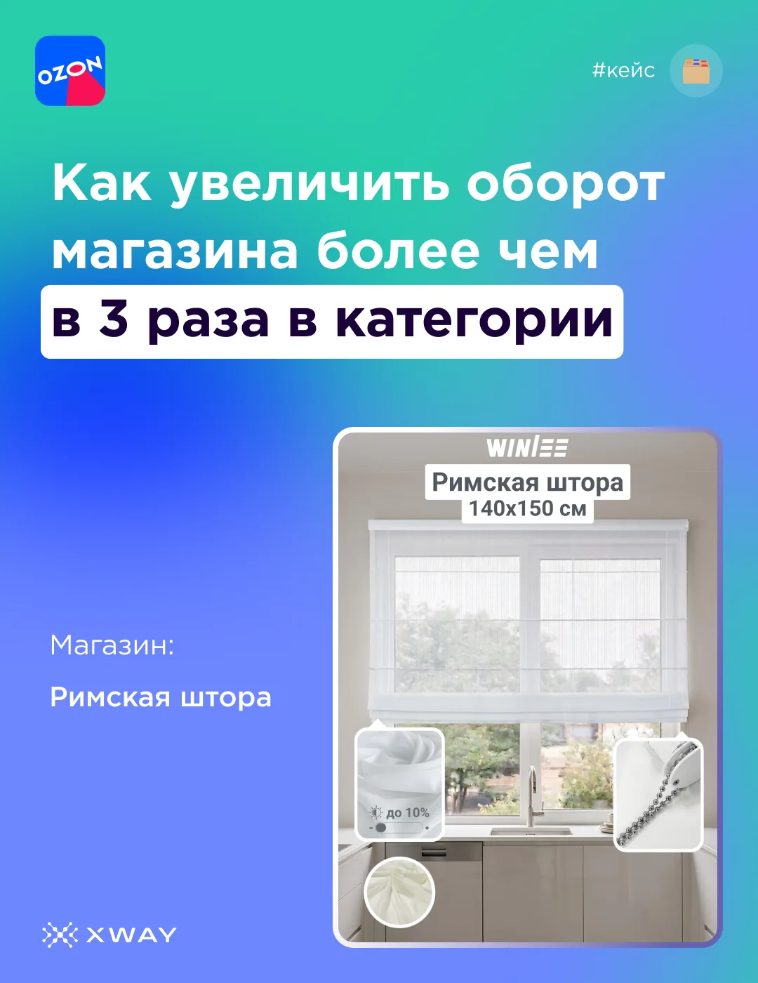 Как увеличить оборот магазина более чем в 3 раза в категории на Ozon
