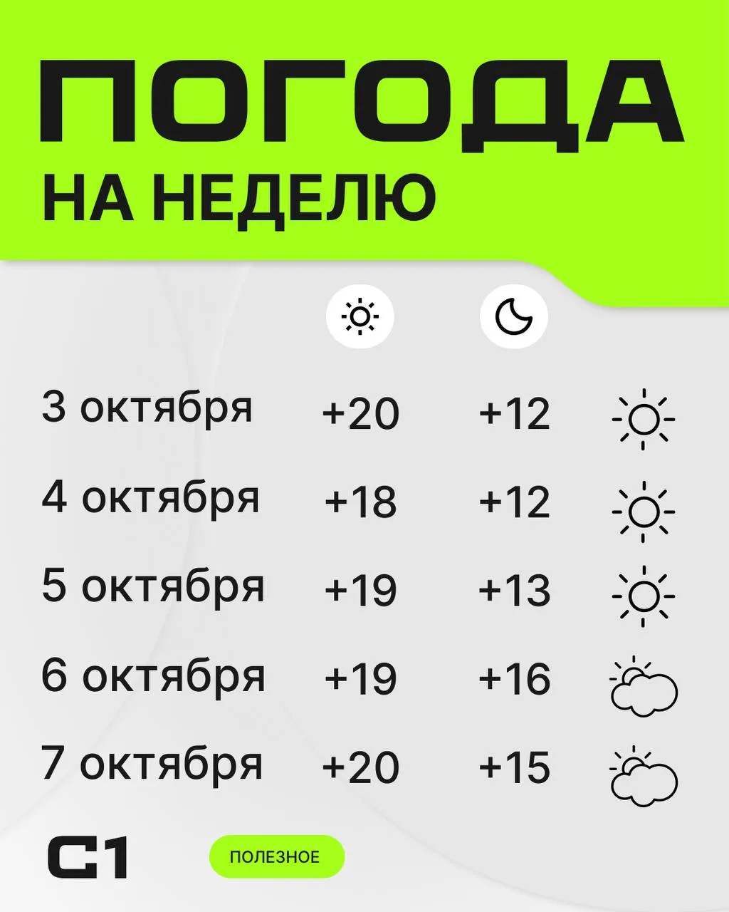 ☀️ Сочи ждёт солнечный уикенд с температурой до +20°.