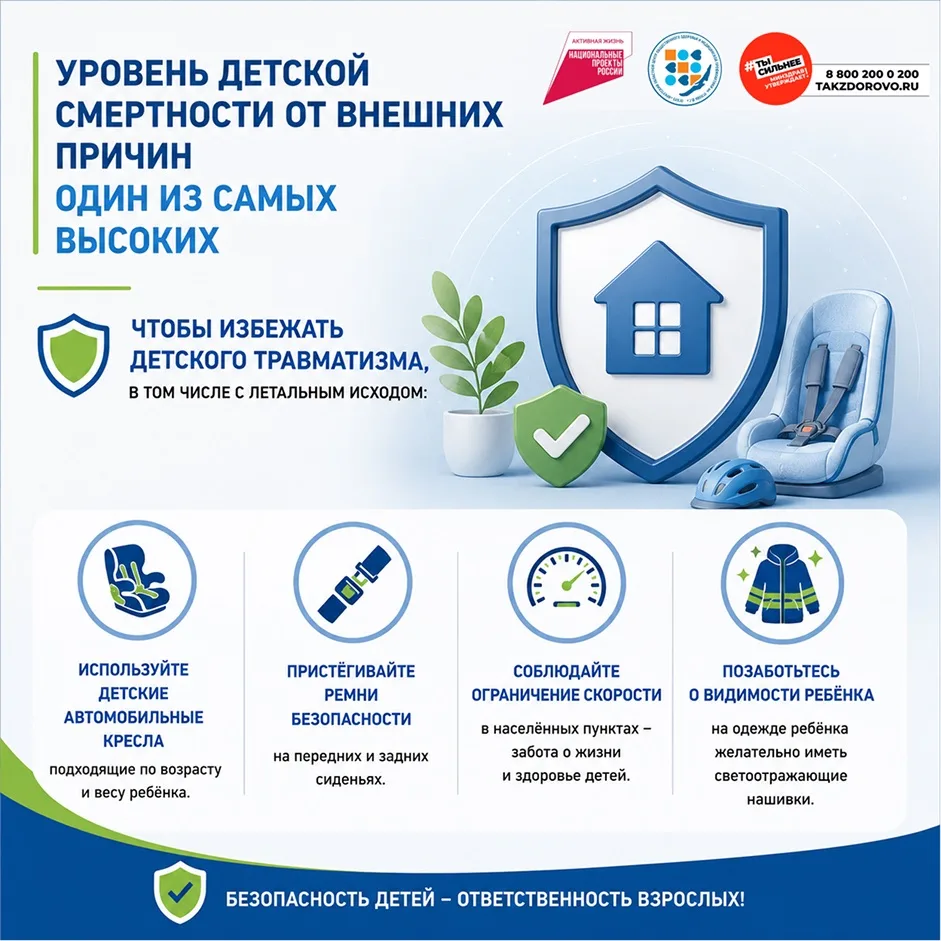 🛡️ НЕДЕЛЯ БЕЗОПАСНОСТИ: ОШИБКА СТОИТ ЖИЗНИ

С 29 июня по 5 июля в России проходит НЕДЕЛЯ СНИЖЕНИЯ С
