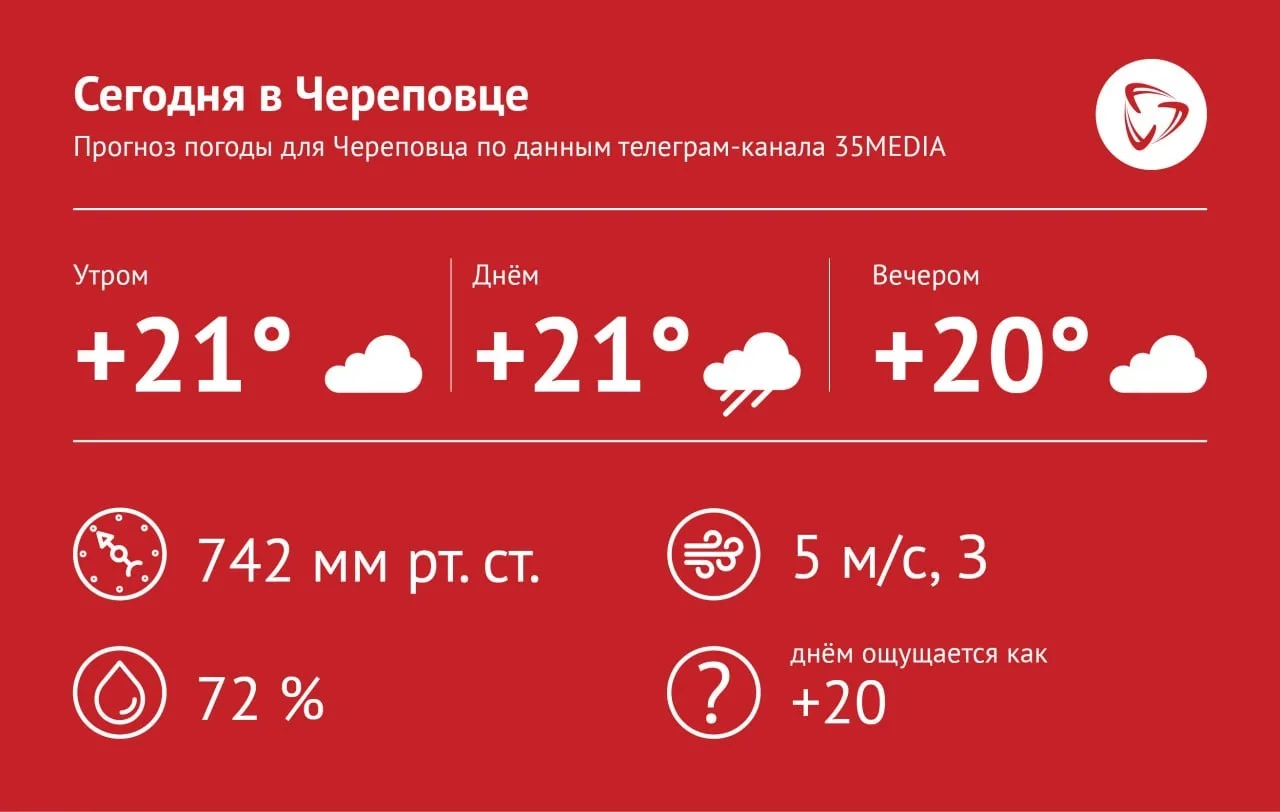 ВКонтакте | в MAX| на сайте