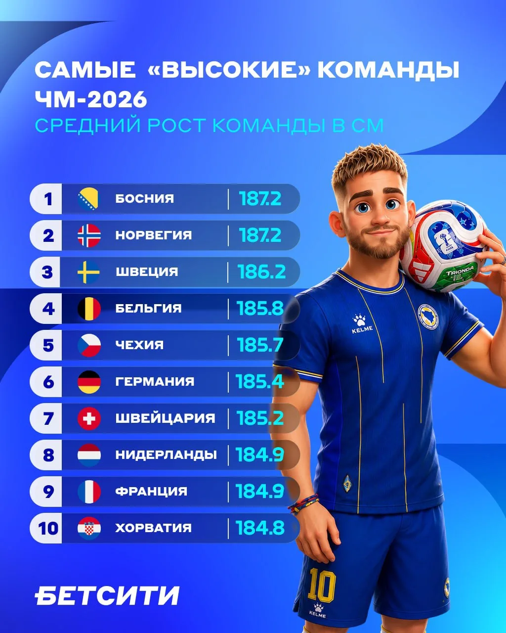 ⚽️ ГОЛ С УГЛОВОГО? ВОТ ЭТИ РЕБЯТА!

👆 Собрали для тебя топ 10 команд ЧМ, в которых играют самые опа