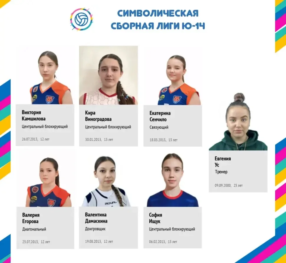 🌟 Символическая сборная Детской волейбольной лиги «Приморье» Ю-14! 🌟