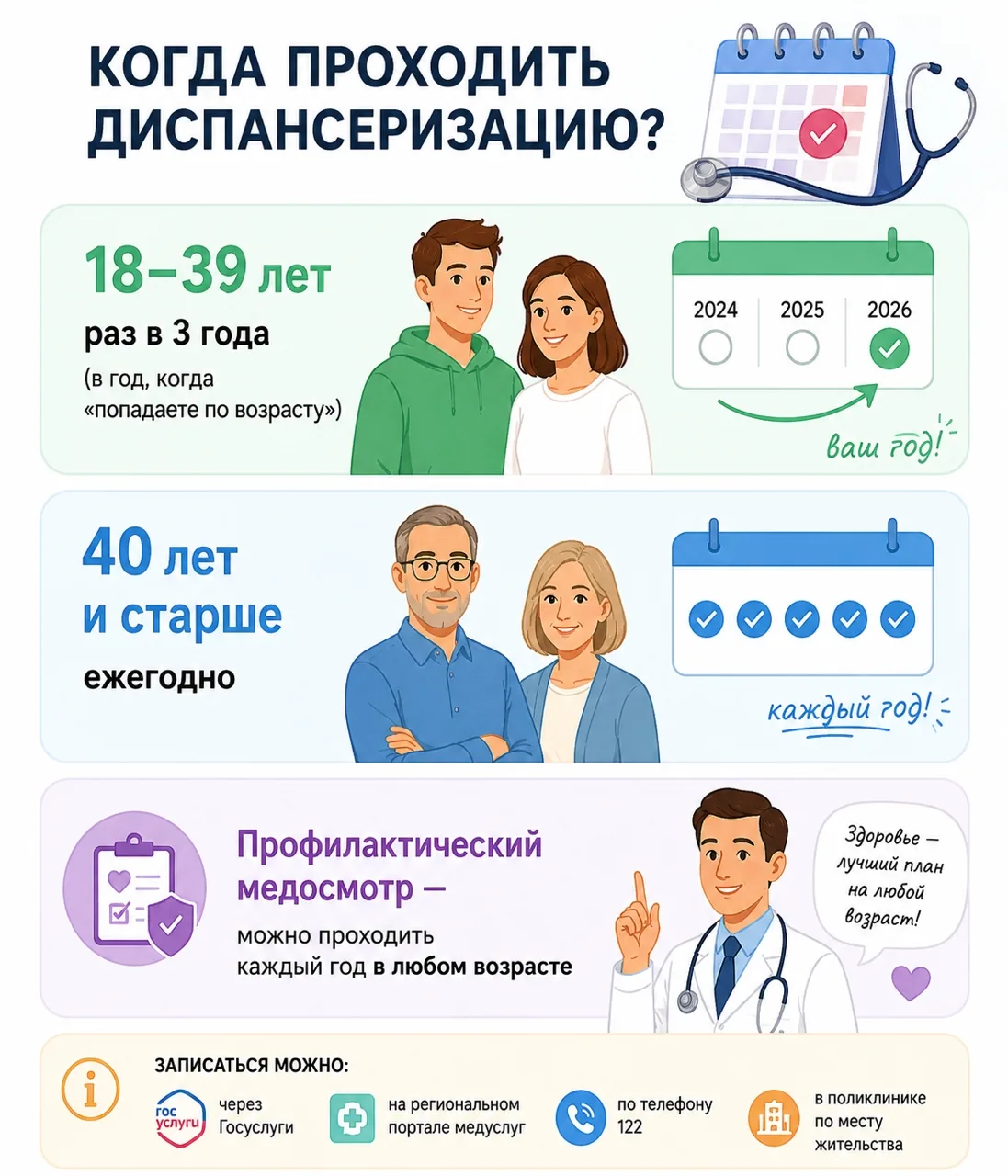 В Волгоградской области медосмотры прошли уже более 1 млн человек — почти как перепись населения, то