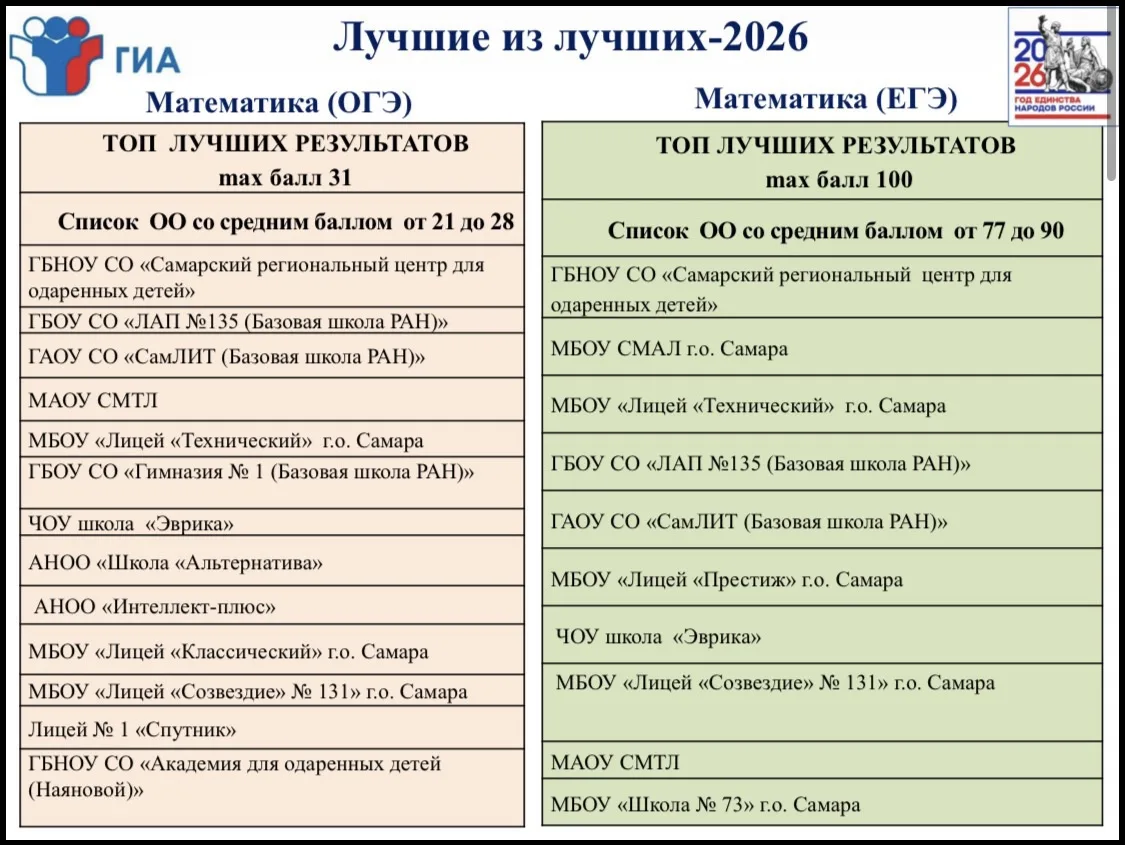 🎉 Ура! Отличные новости! 🎉