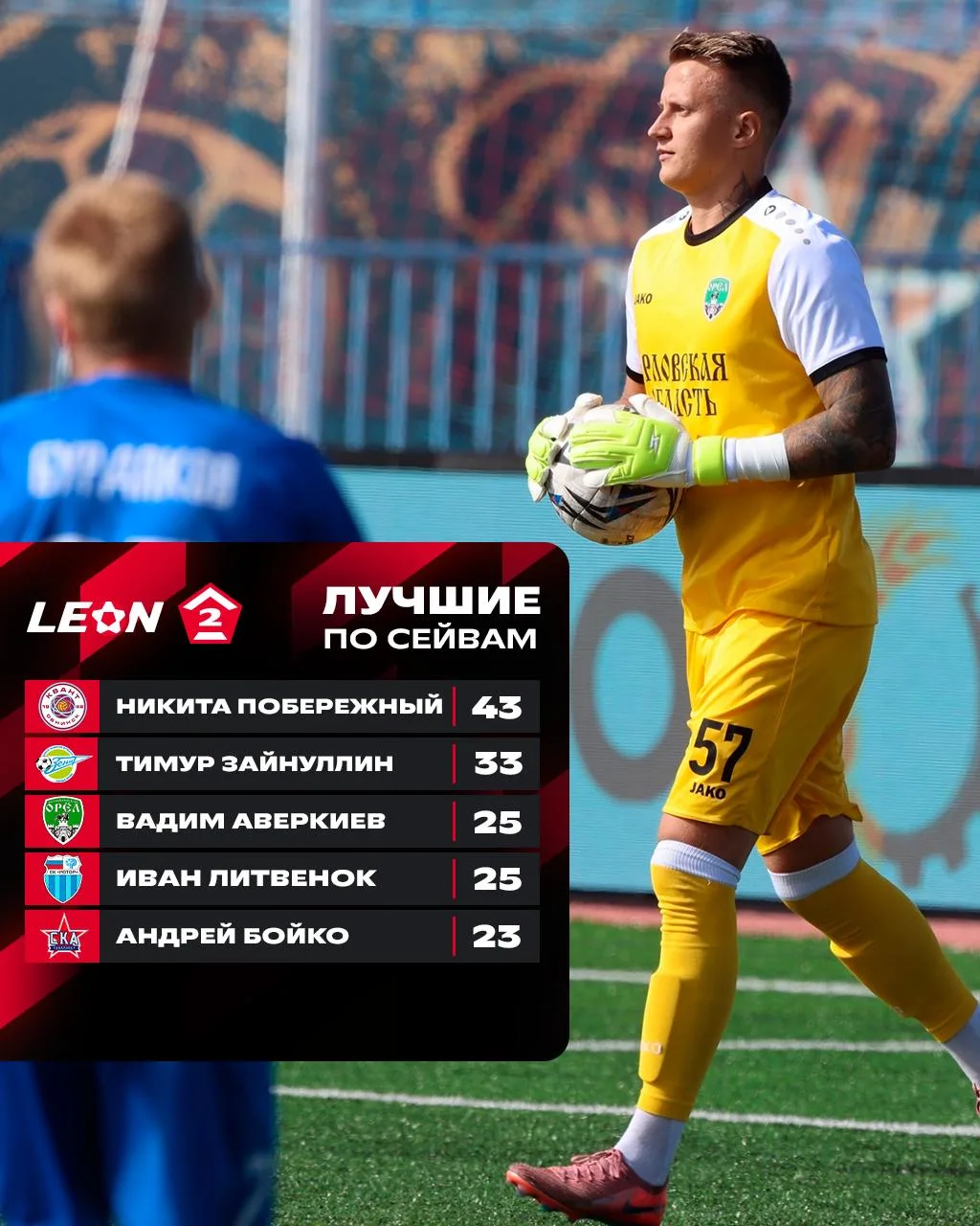 Топ-5 вратарей группы 3️⃣ вашему вниманию👆