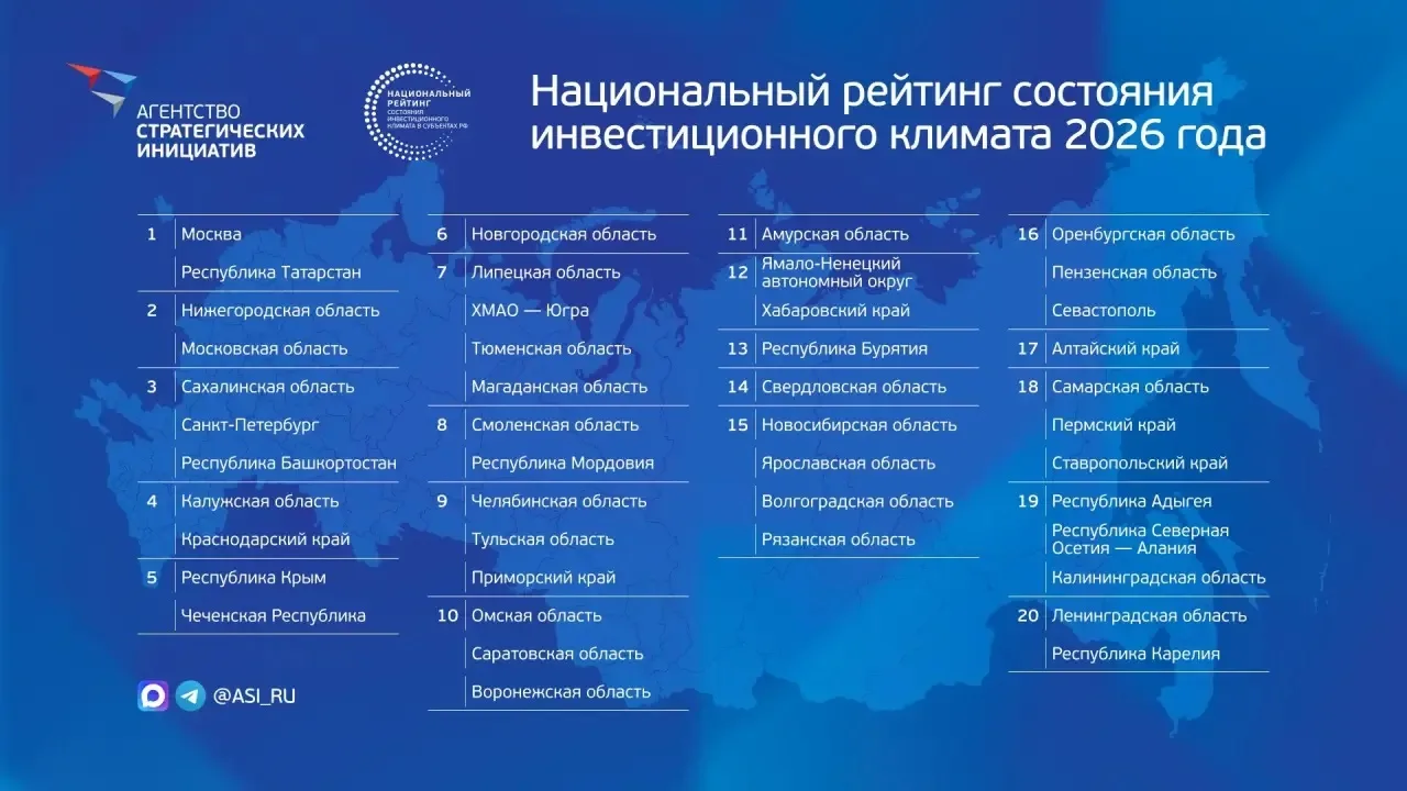 Амурская область — в числе лидеров Национального рейтинга состояния инвестиционного кли...