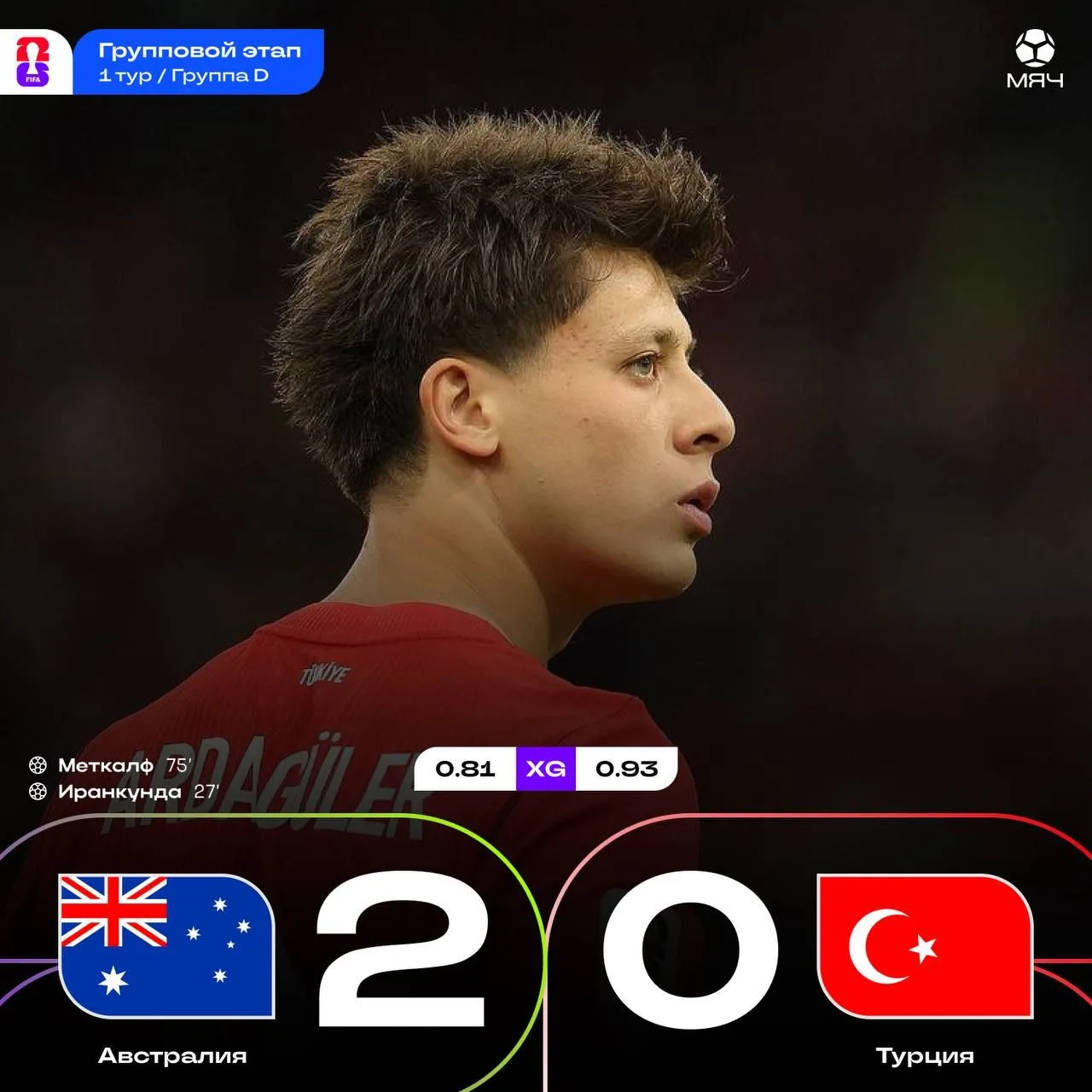 🔥 Австралия переиграла турков

🇺🇸 1. США - 3 очка
🇦🇺 2. Австралия - 3 очка 
🇹🇷 3. Турция - 0 